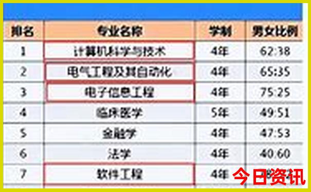 哈市周边旅游景点有哪些